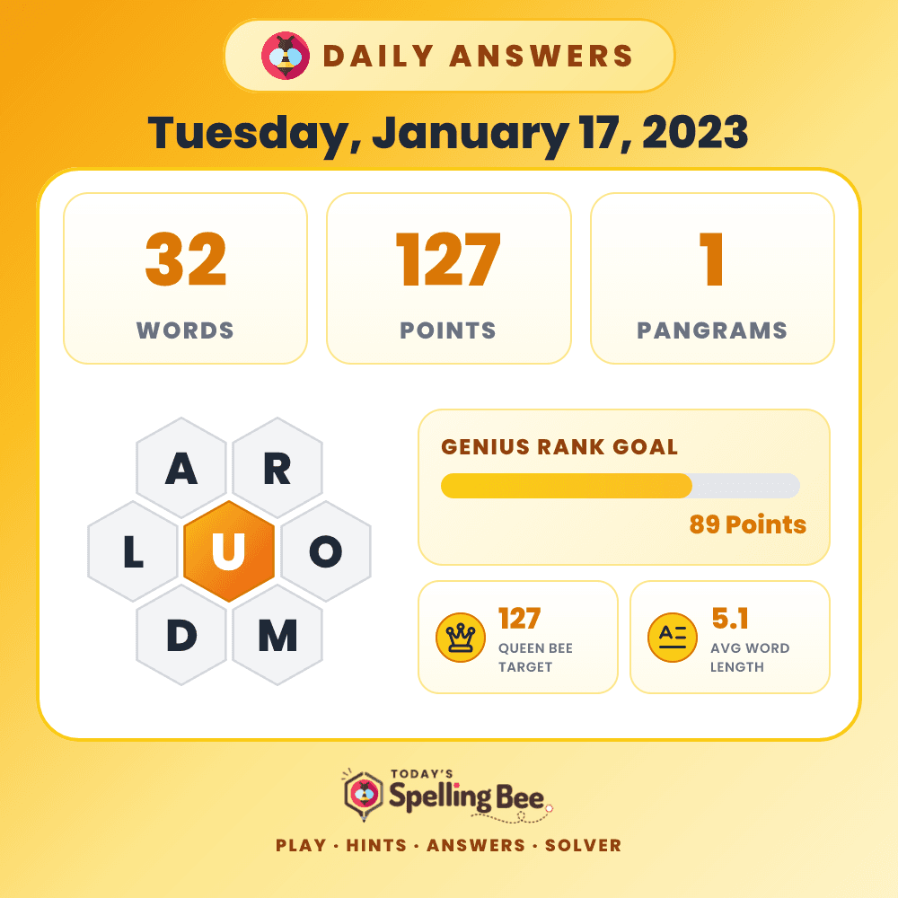 Spelling Bee hive for January 17, 2023 with center letter U and surrounding letters A,R,O,M,D and L