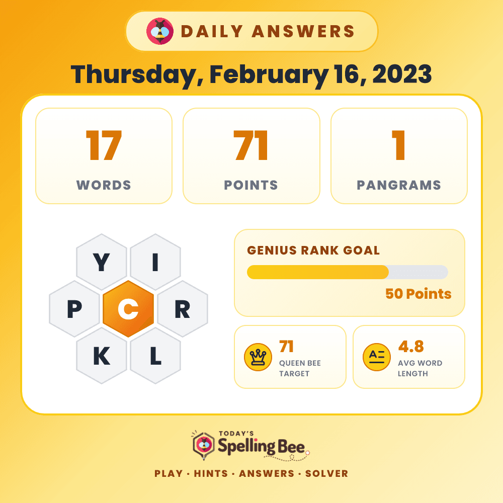 Spelling Bee hive for February 16, 2023 with center letter C and surrounding letters Y,I,R,L,K and P
