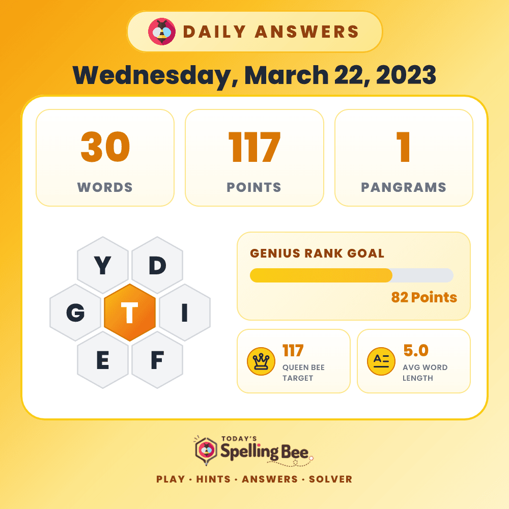 Spelling Bee hive for March 22, 2023 with center letter T and surrounding letters Y,D,I,F,E and G