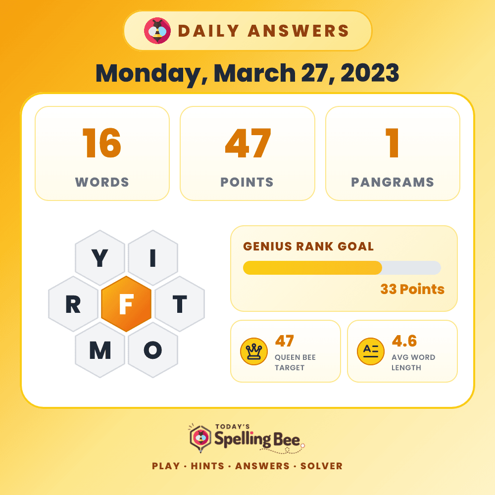 Spelling Bee hive for March 27, 2023 with center letter F and surrounding letters Y,I,T,O,M and R