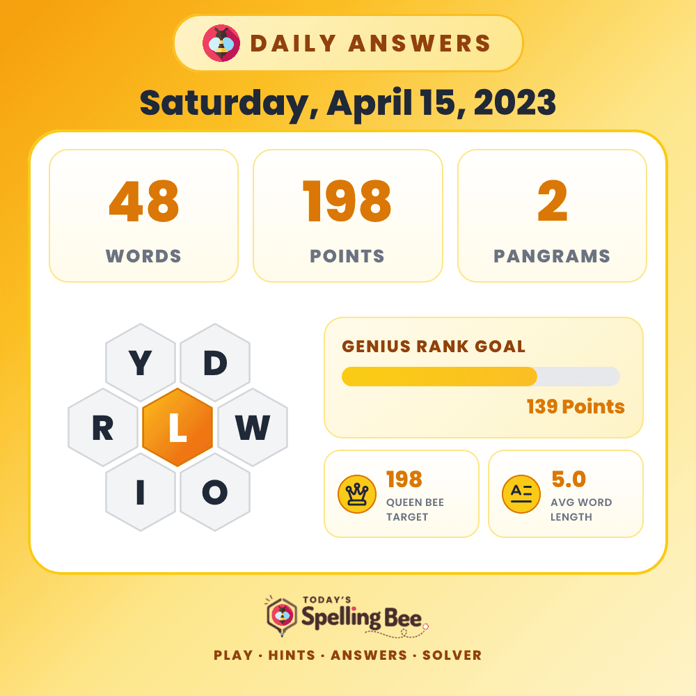 Spelling Bee hive for April 15, 2023 with center letter L and surrounding letters Y,D,W,O,I and R
