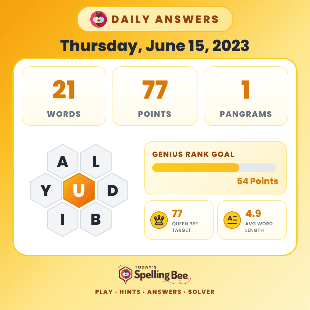 Spelling Bee hive for June 15, 2023 with center letter U and surrounding letters A,L,D,B,I and Y