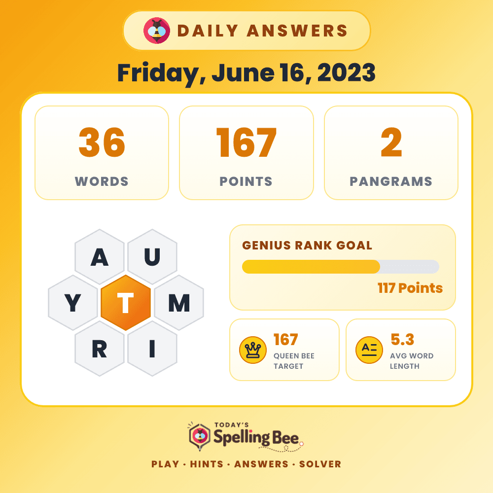Spelling Bee hive for June 16, 2023 with center letter T and surrounding letters A,U,M,I,R and Y