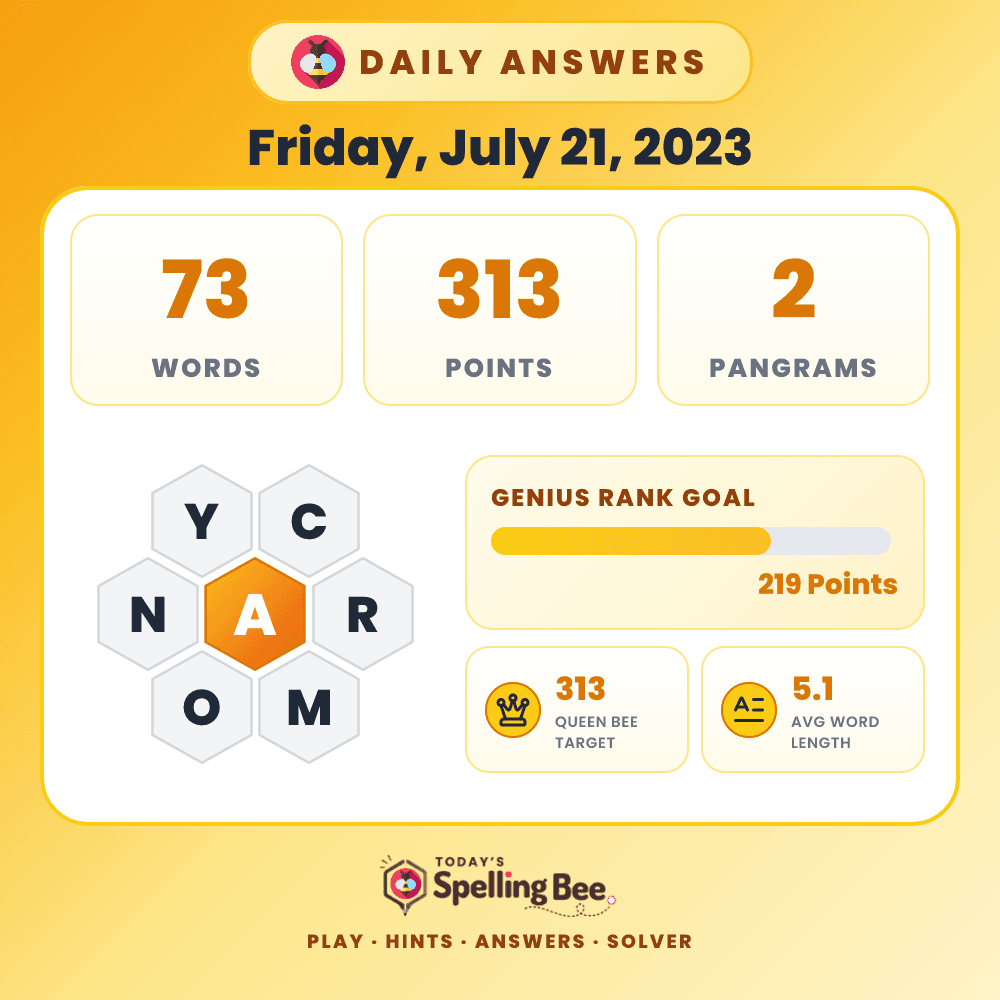 Spelling Bee hive for July 21, 2023 with center letter A and surrounding letters Y,C,R,M,O and N