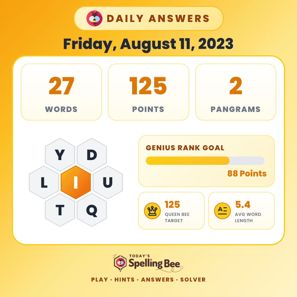 Spelling Bee hive for August 11, 2023 with center letter I and surrounding letters Y,D,U,Q,T and L