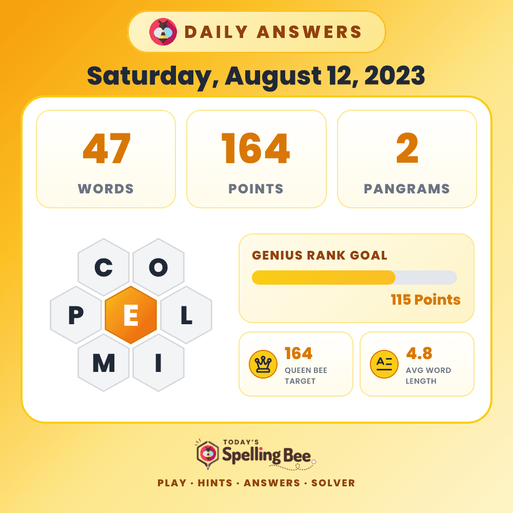 Spelling Bee hive for August 12, 2023 with center letter E and surrounding letters C,O,L,I,M and P