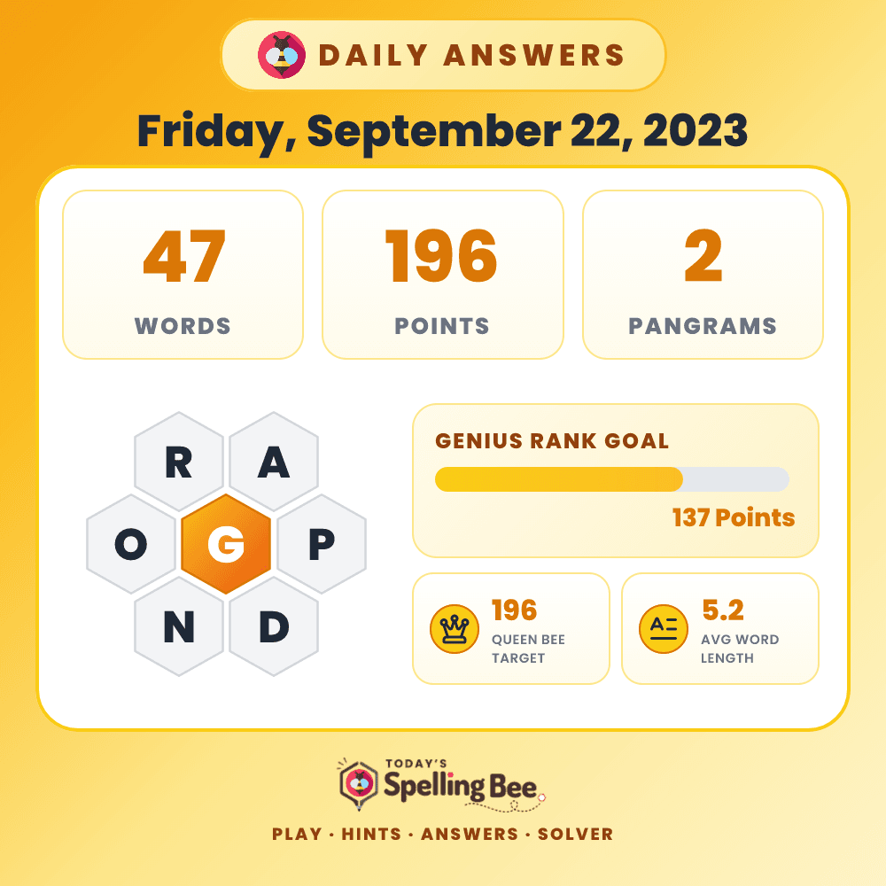 Spelling Bee hive for September 22, 2023 with center letter G and surrounding letters R,A,P,D,N and O
