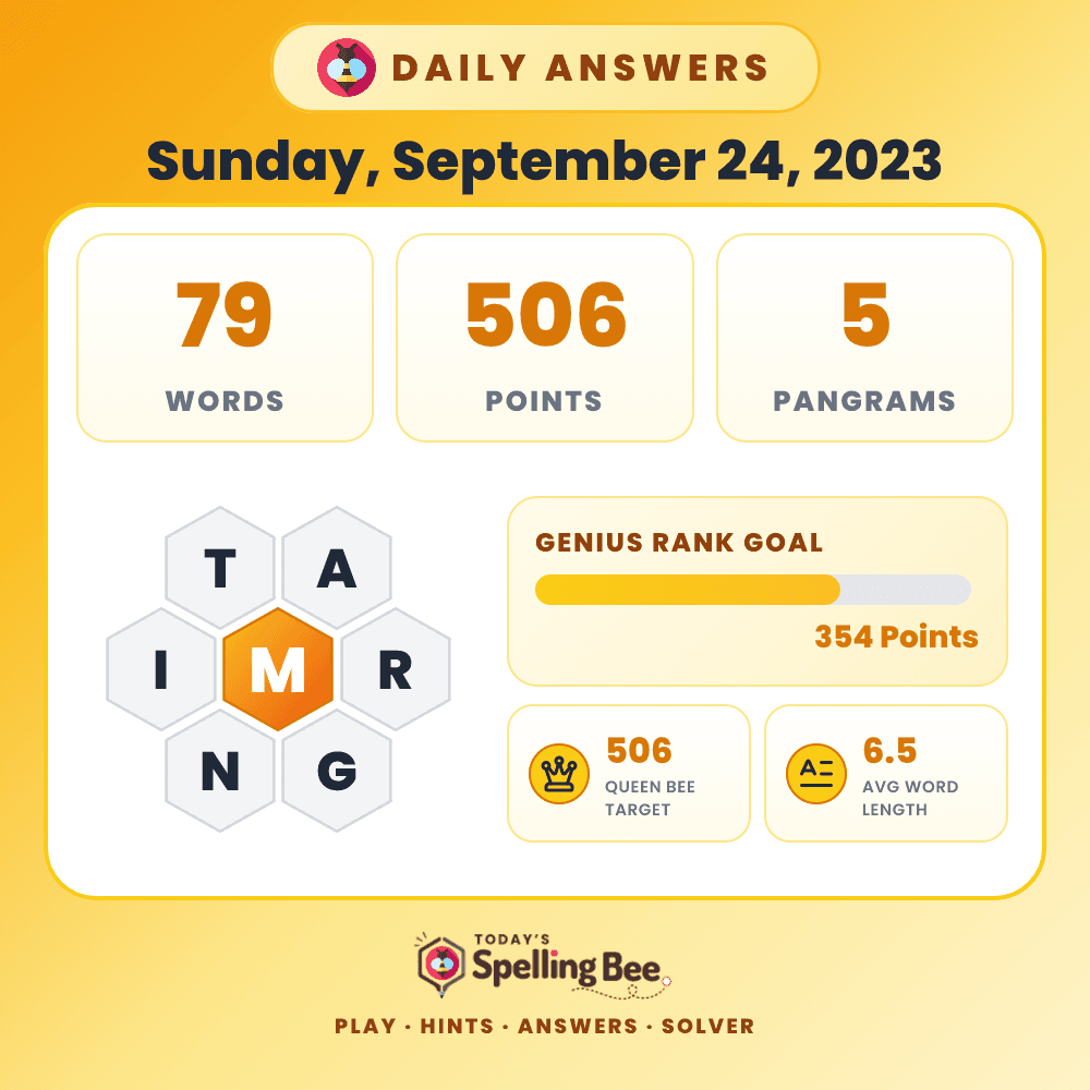 Spelling Bee hive for September 24, 2023 with center letter M and surrounding letters T,A,R,G,N and I
