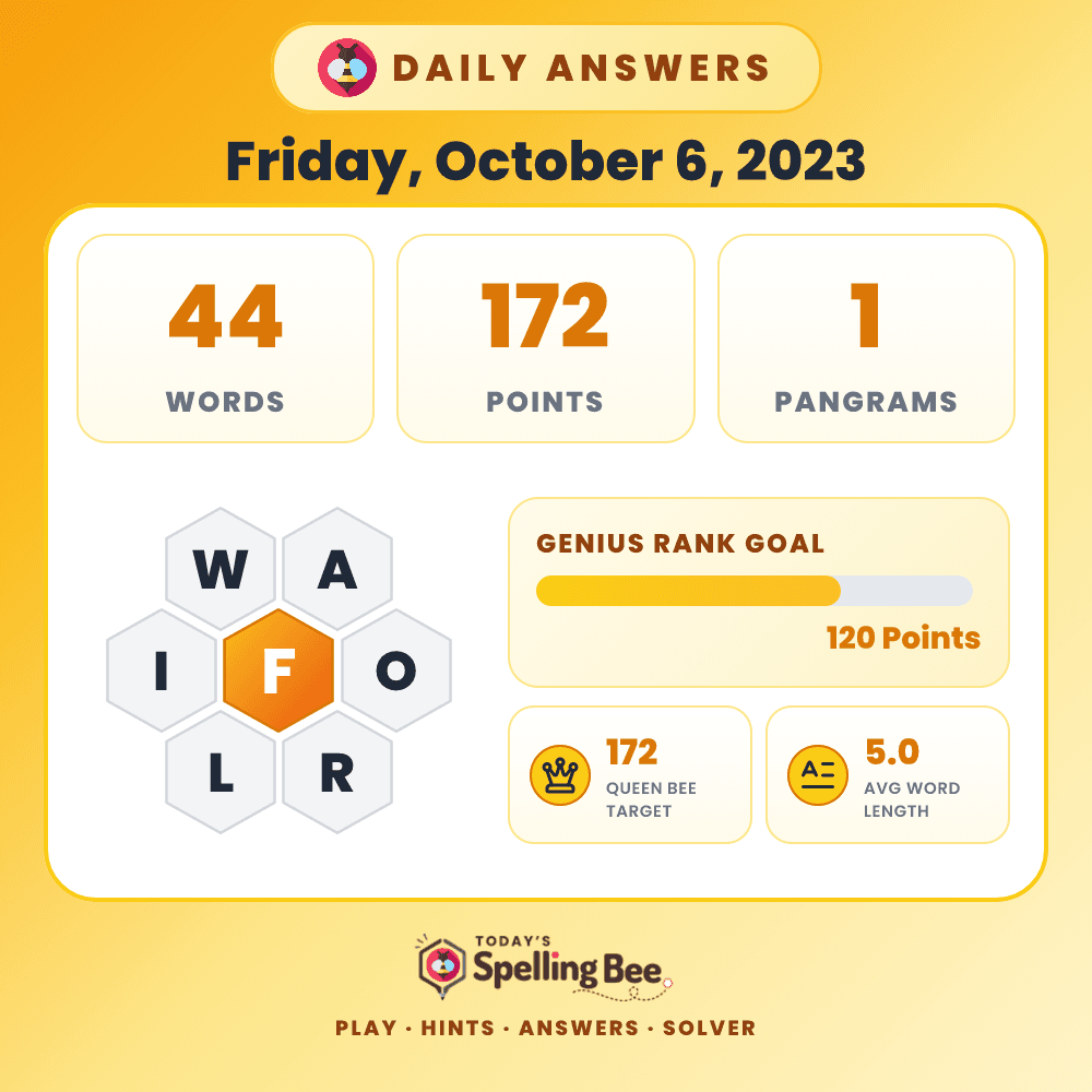 Spelling Bee hive for October 6, 2023 with center letter F and surrounding letters W,A,O,R,L and I