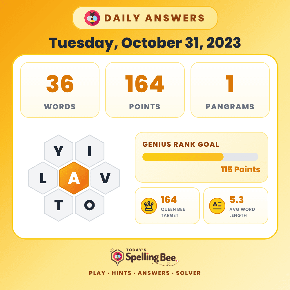 Spelling Bee hive for October 31, 2023 with center letter A and surrounding letters Y,I,V,O,T and L