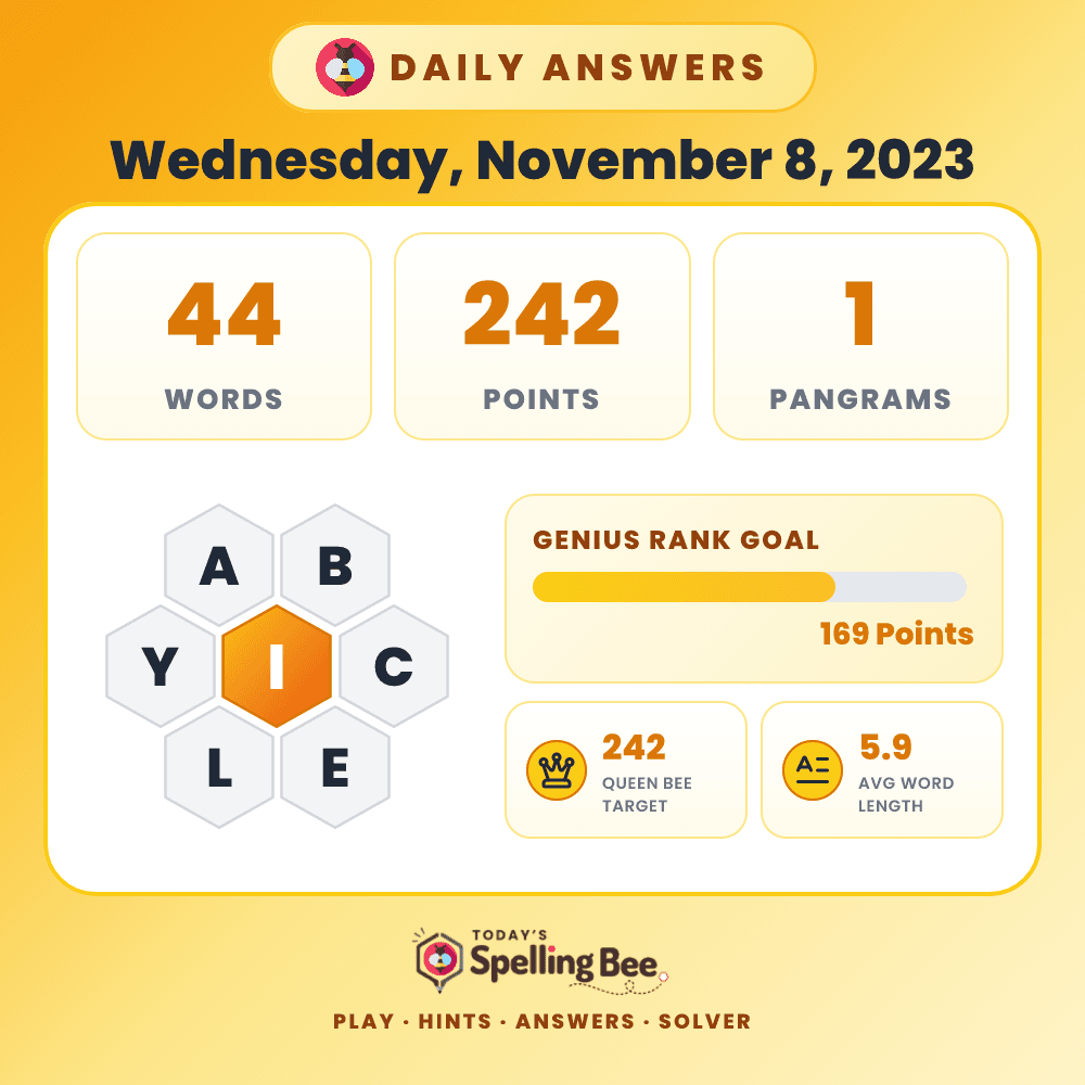 Spelling Bee hive for November 8, 2023 with center letter I and surrounding letters A,B,C,E,L and Y