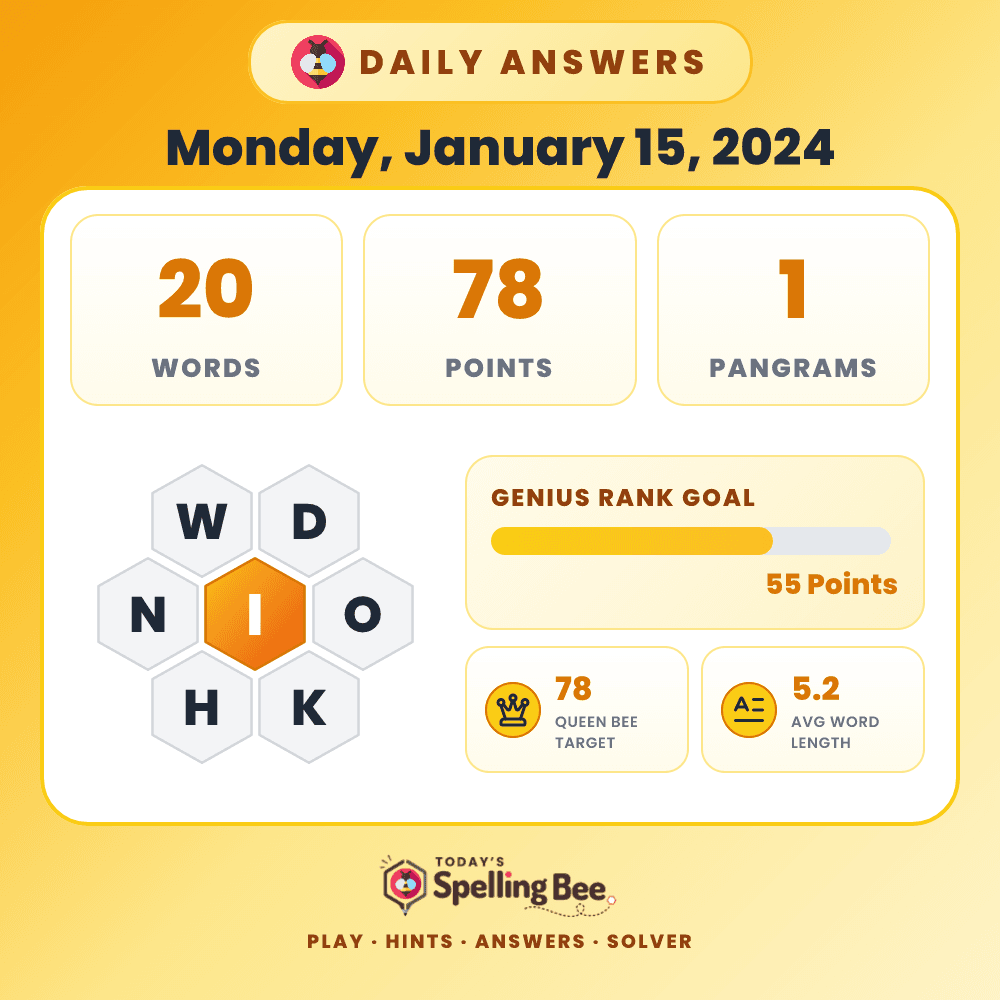 Spelling Bee hive for January 15, 2024 with center letter I and surrounding letters W,D,O,K,H and N