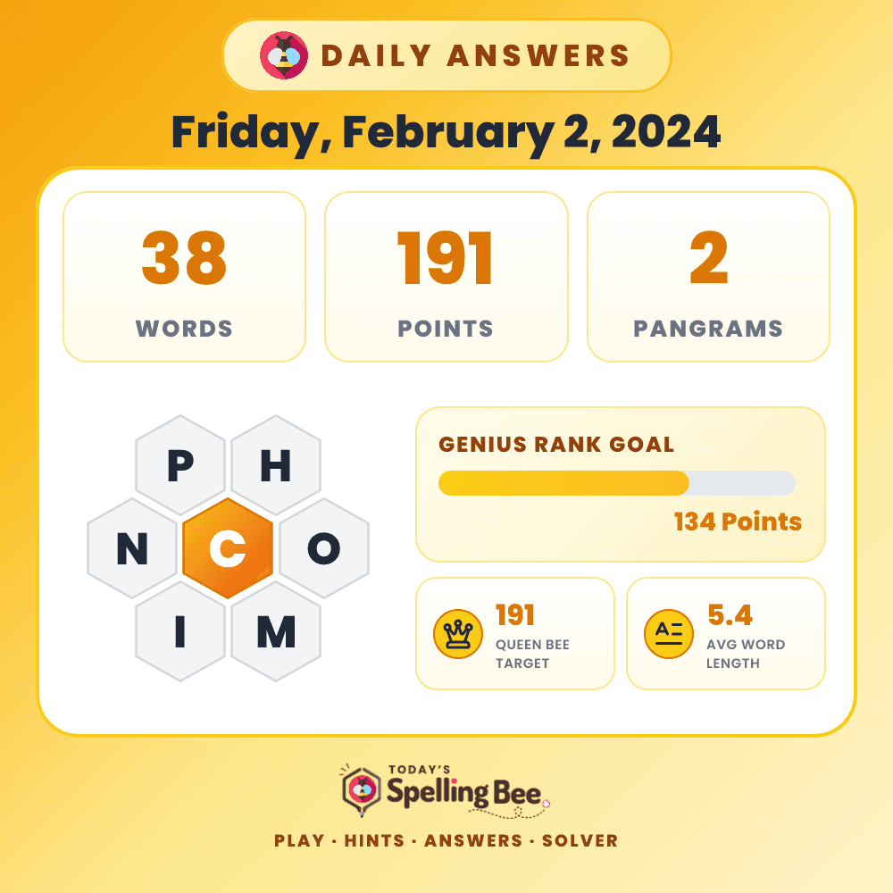 Spelling Bee hive for February 2, 2024 with center letter C and surrounding letters P,H,O,M,I and N