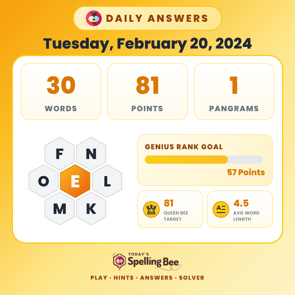 Spelling Bee hive for February 20, 2024 with center letter E and surrounding letters F,N,L,K,M and O