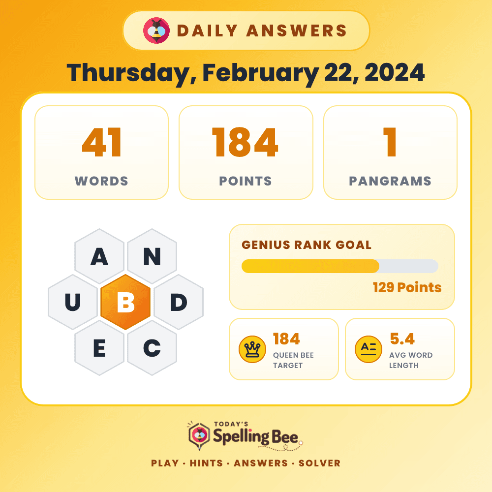 Spelling Bee hive for February 22, 2024 with center letter B and surrounding letters A,N,D,C,E and U