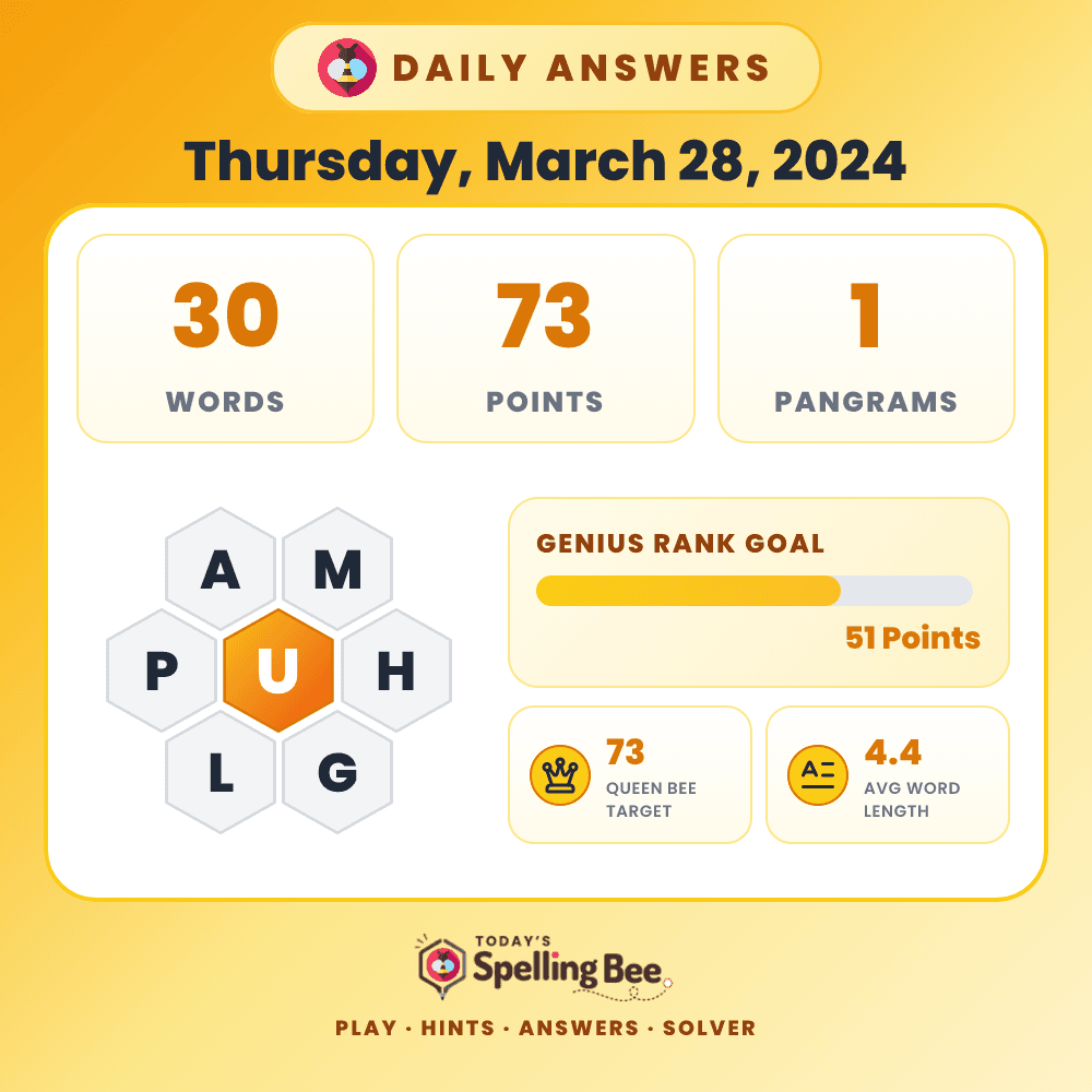 Spelling Bee hive for March 28, 2024 with center letter U and surrounding letters A,M,H,G,L and P