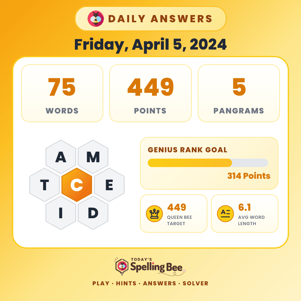 Spelling Bee hive for April 5, 2024 with center letter C and surrounding letters A,M,E,D,I and T