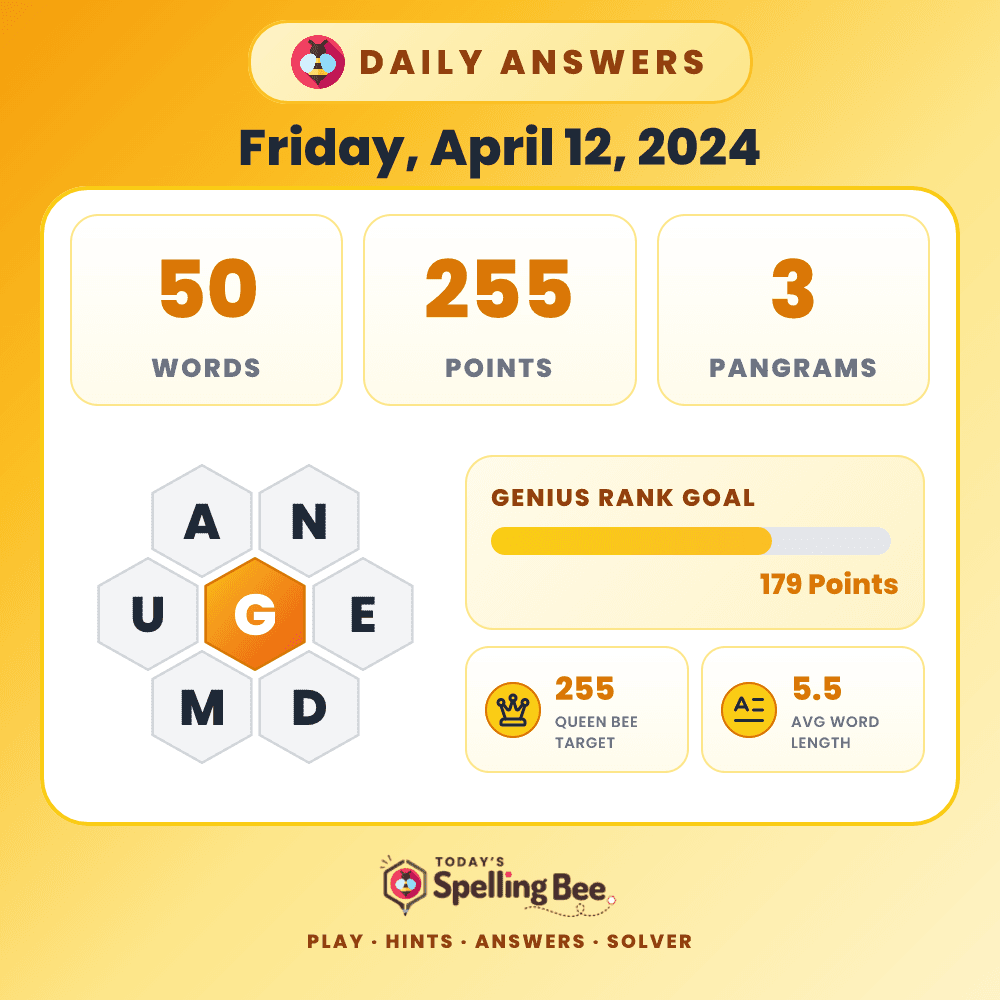 Spelling Bee hive for April 12, 2024 with center letter G and surrounding letters A,N,E,D,M and U