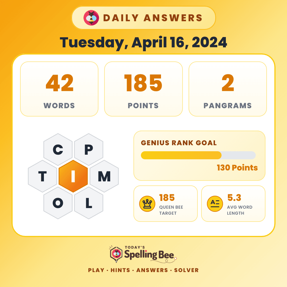 Spelling Bee hive for April 16, 2024 with center letter I and surrounding letters C,P,M,L,O and T