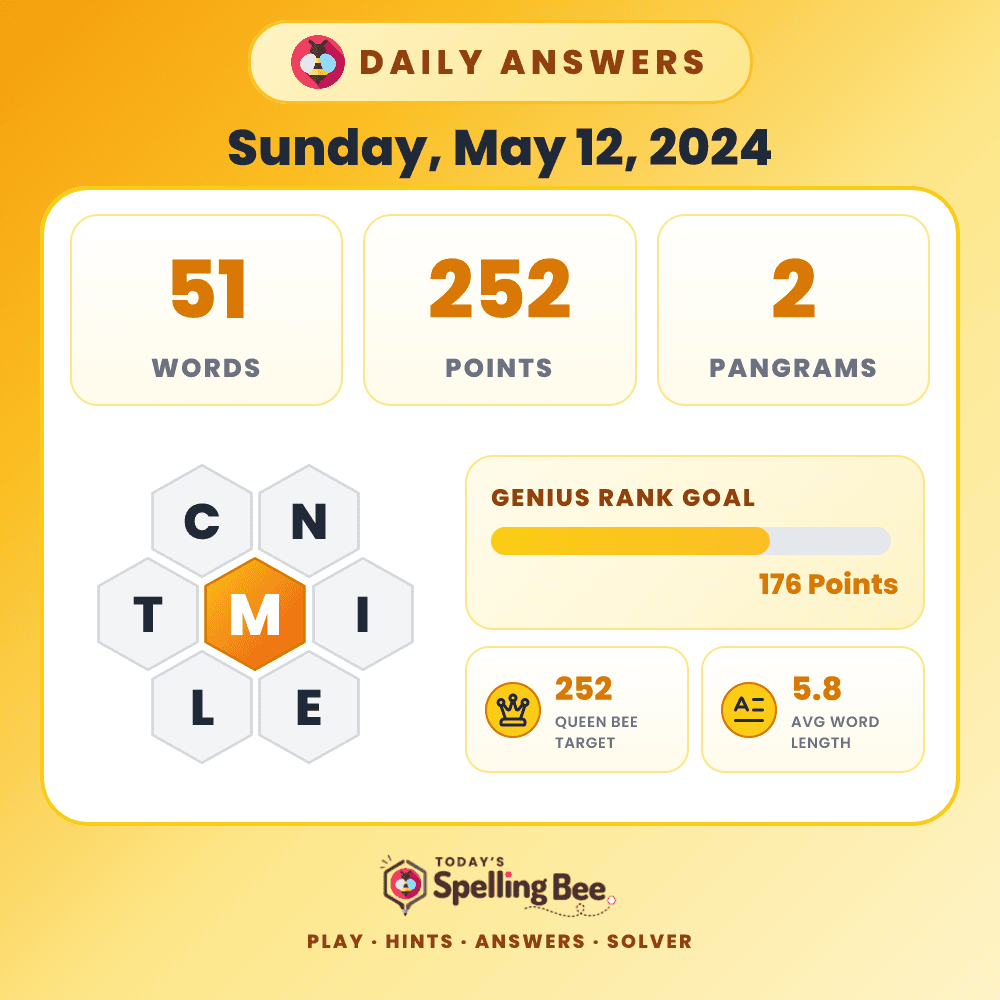Spelling Bee hive for May 12, 2024 with center letter M and surrounding letters C,N,I,E,L and T