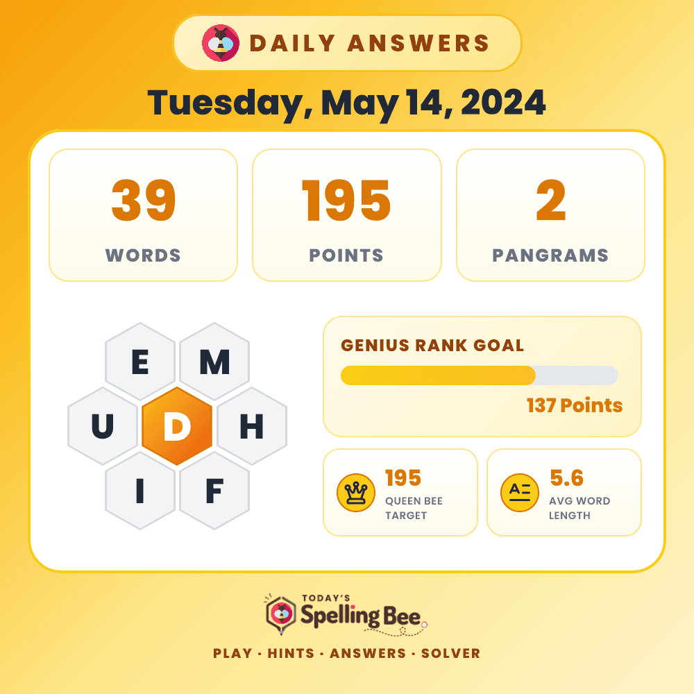 Spelling Bee hive for May 14, 2024 with center letter D and surrounding letters E,M,H,F,I and U