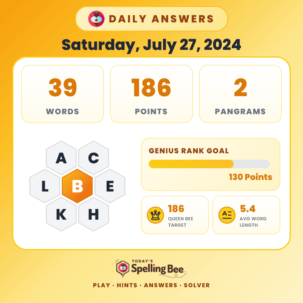 Spelling Bee hive for July 27, 2024 with center letter B and surrounding letters A,C,E,H,K and L