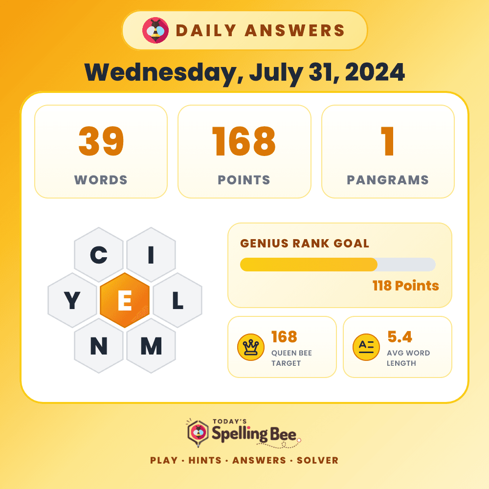 Spelling Bee hive for July 31, 2024 with center letter E and surrounding letters C,I,L,M,N and Y