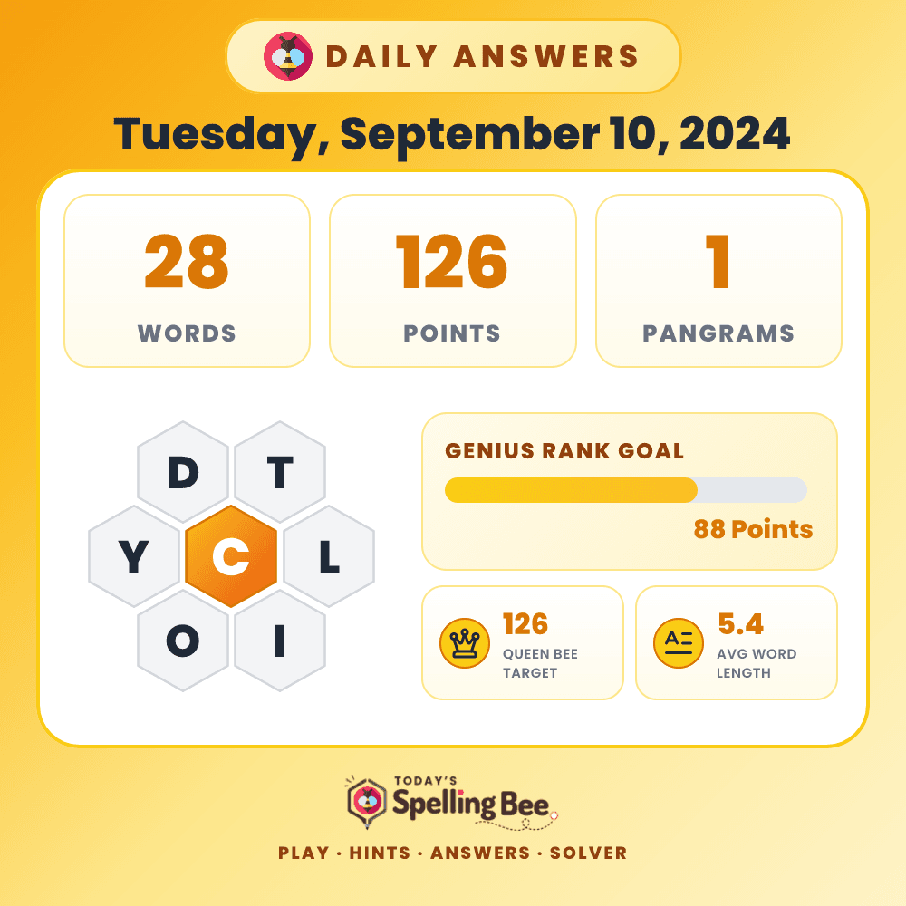 Spelling Bee hive for September 10, 2024 with center letter C and surrounding letters D,T,L,I,O and Y