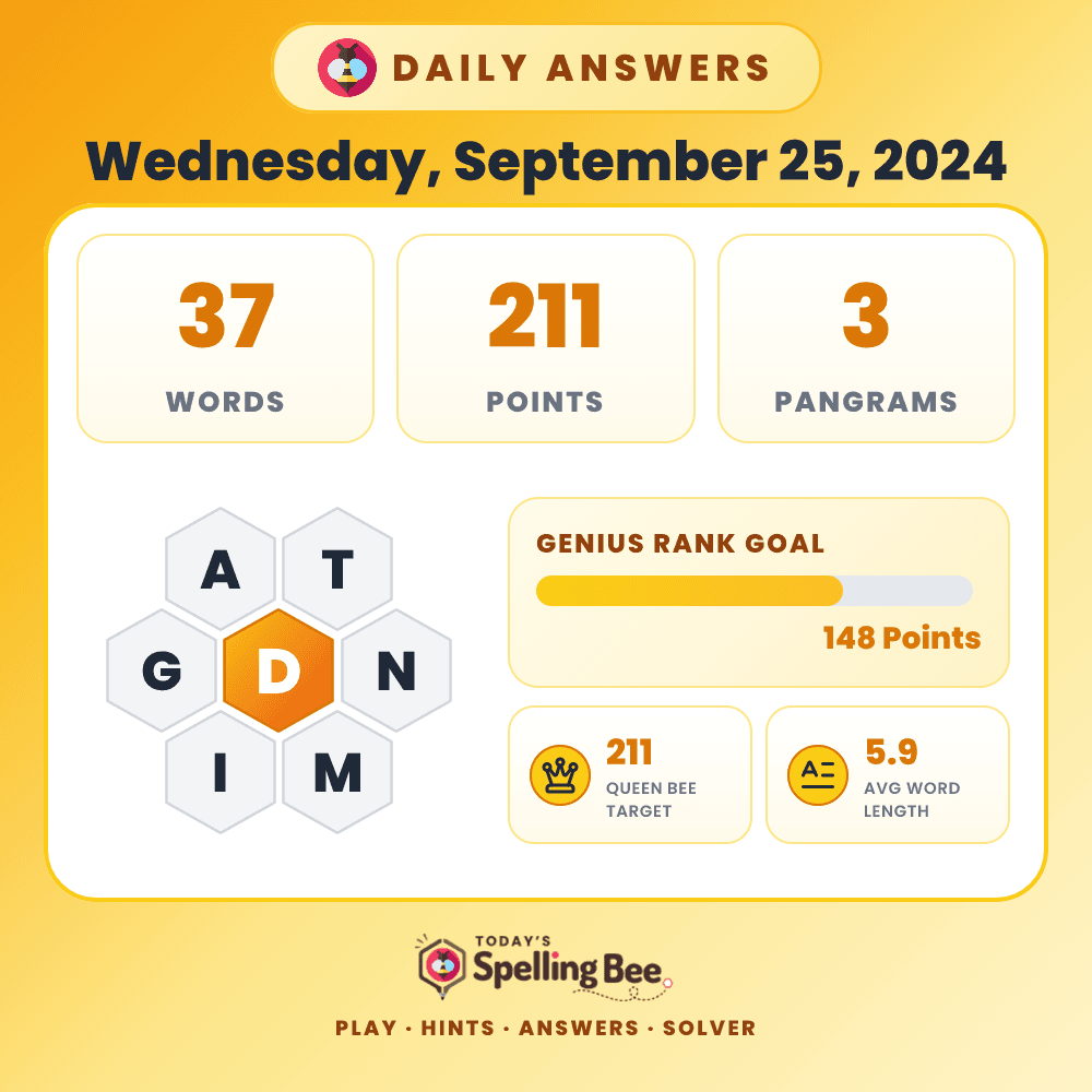 Spelling Bee hive for September 25, 2024 with center letter D and surrounding letters A,T,N,M,I and G