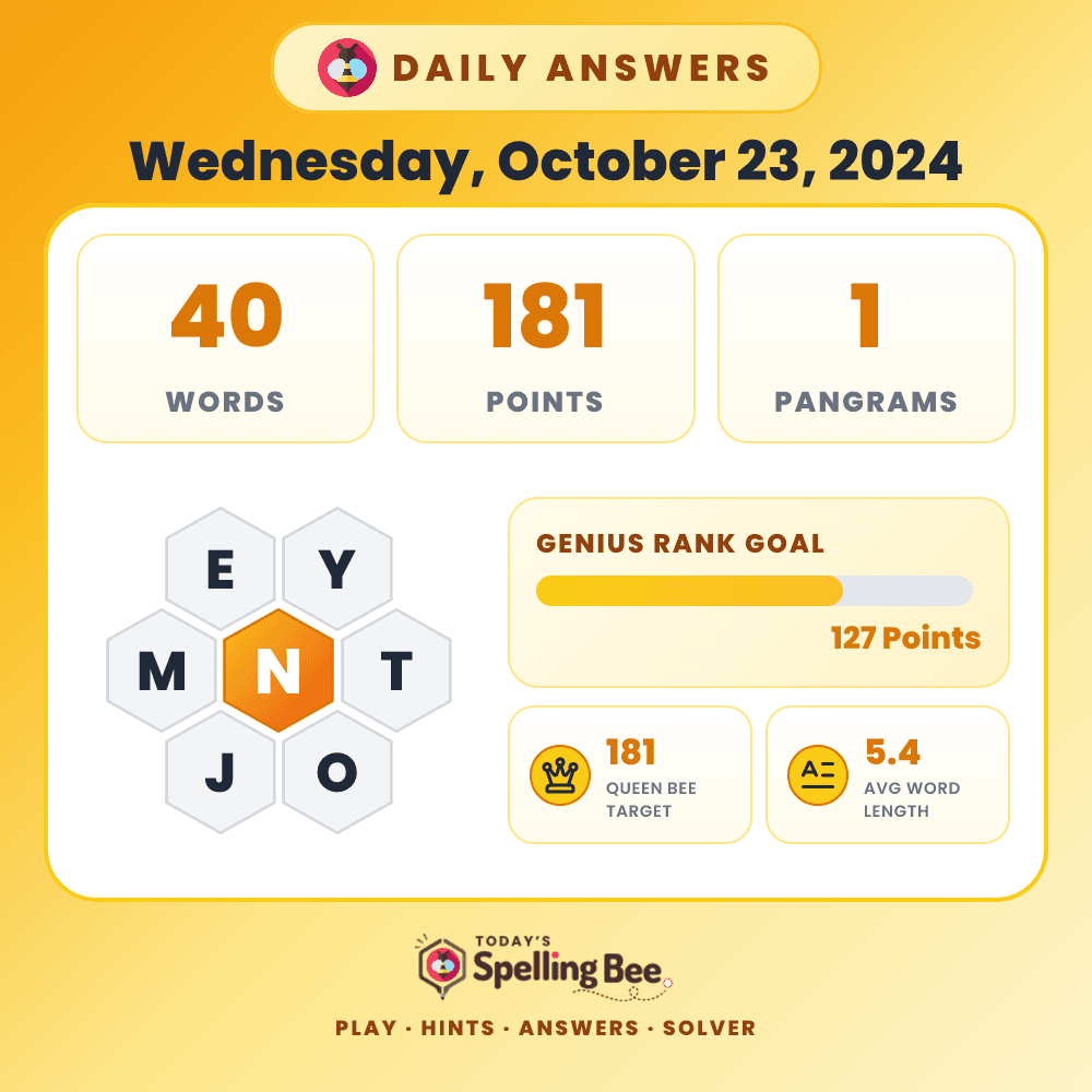 Spelling Bee hive for October 23, 2024 with center letter N and surrounding letters E,Y,T,O,J and M