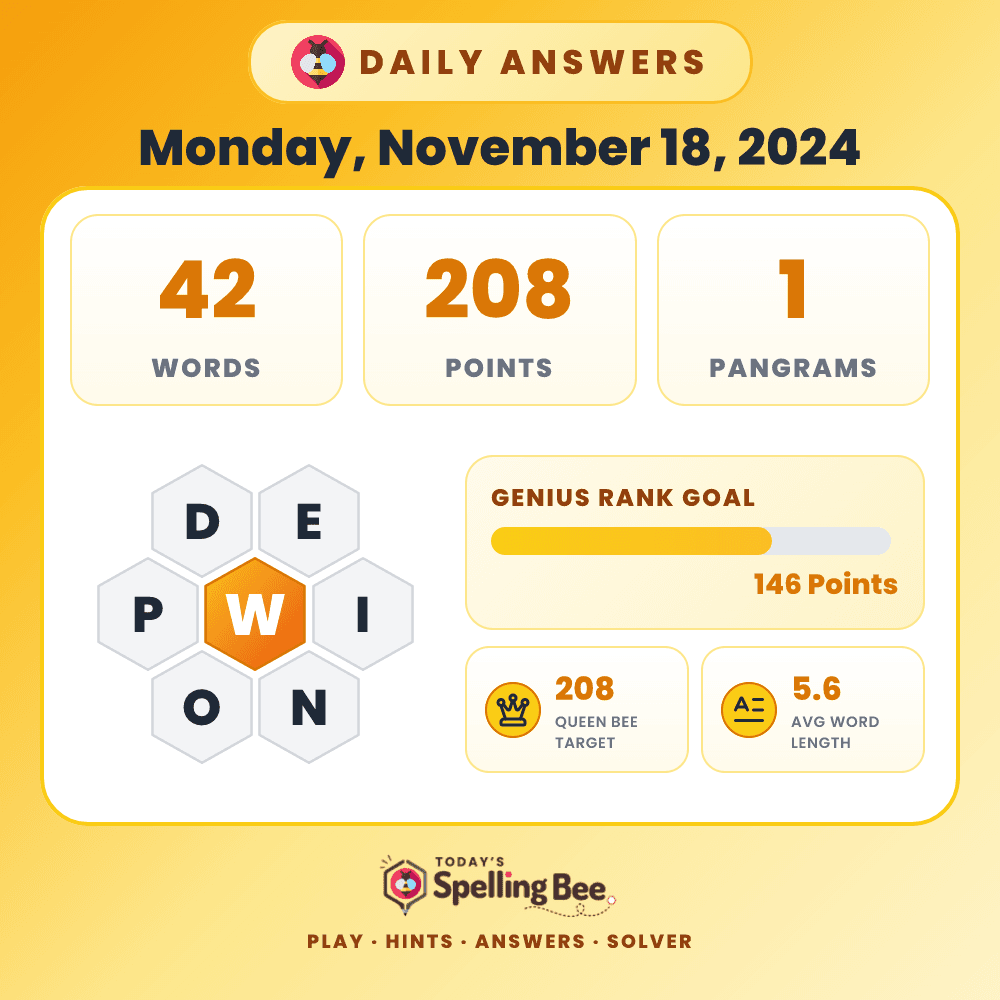 Spelling Bee hive for November 18, 2024 with center letter W and surrounding letters D,E,I,N,O and P