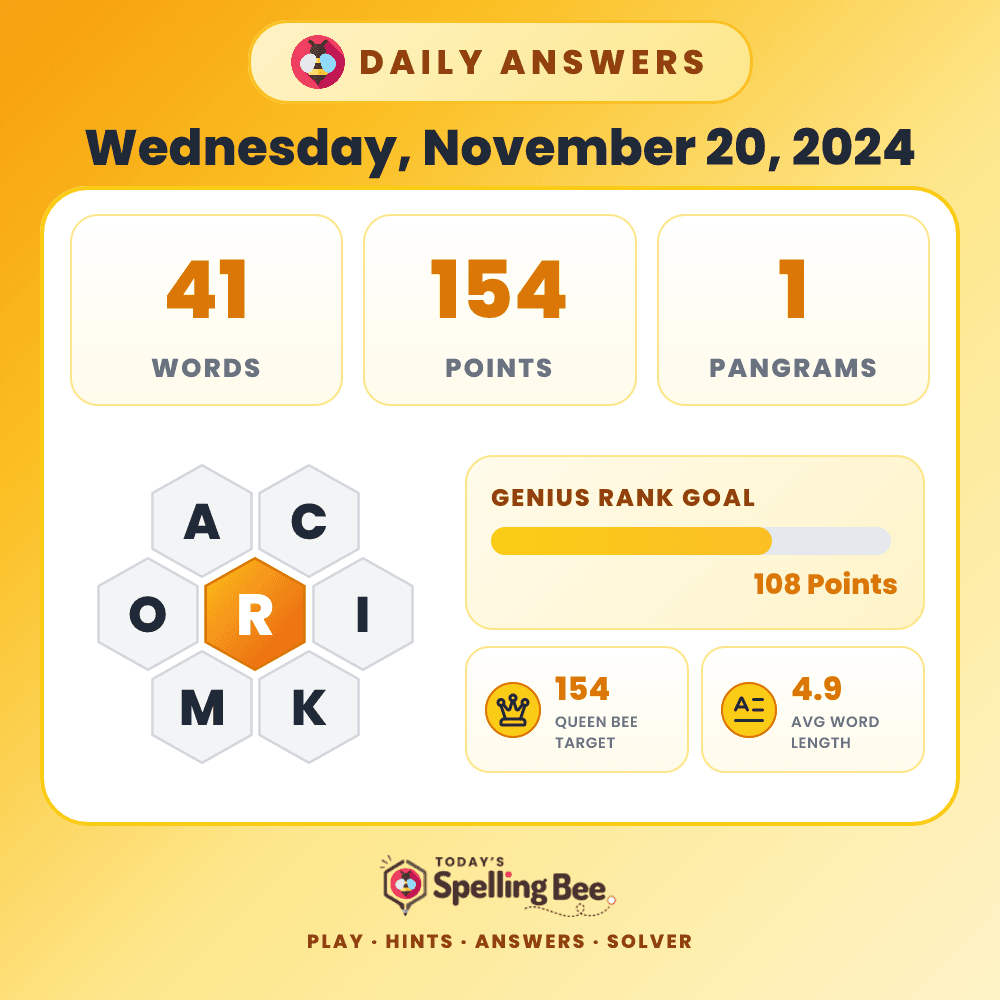 Spelling Bee hive for November 20, 2024 with center letter R and surrounding letters A,C,I,K,M and O