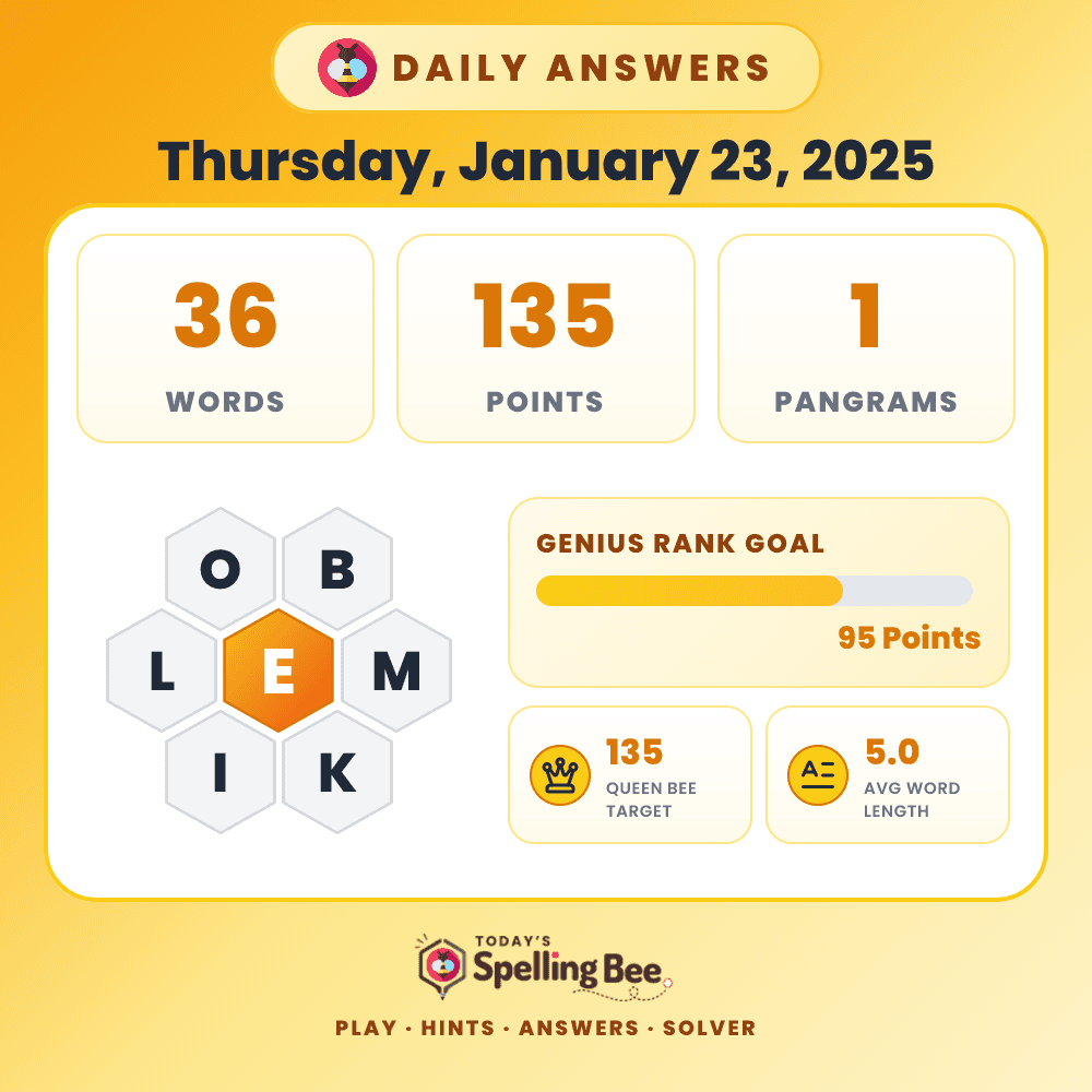 Spelling Bee hive for January 23, 2025 with center letter E and surrounding letters O,B,M,K,I and L