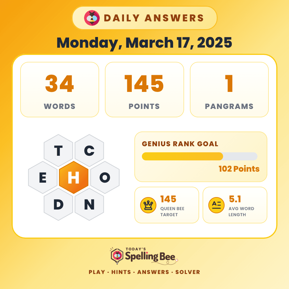 Spelling Bee hive for March 17, 2025 with center letter H and surrounding letters T,C,O,N,D and E