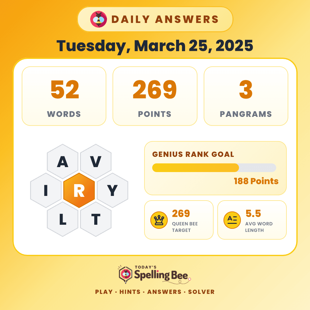 Spelling Bee hive for March 25, 2025 with center letter R and surrounding letters A,V,Y,T,L and I