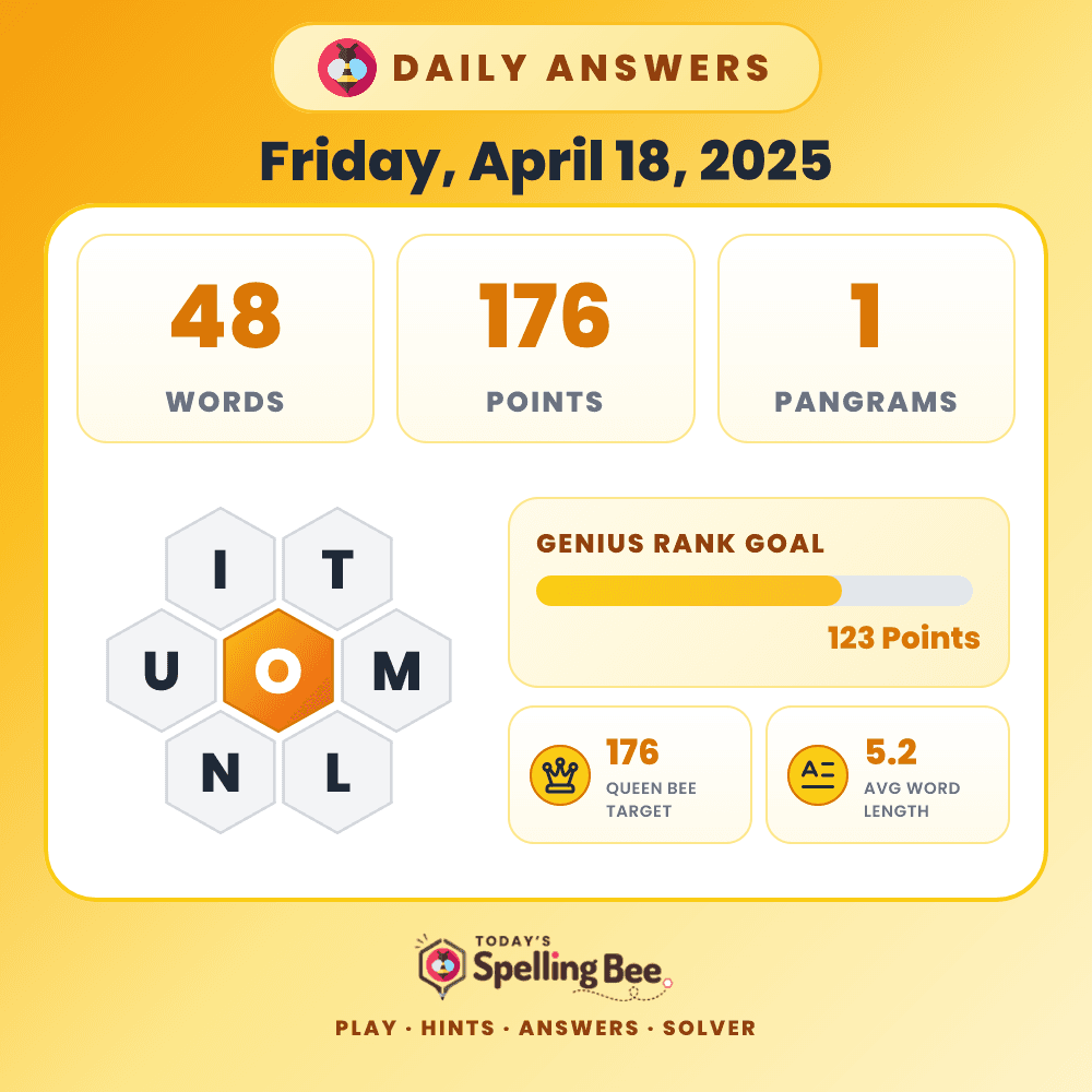 Spelling Bee hive for April 18, 2025 with center letter O and surrounding letters I,T,M,L,N and U