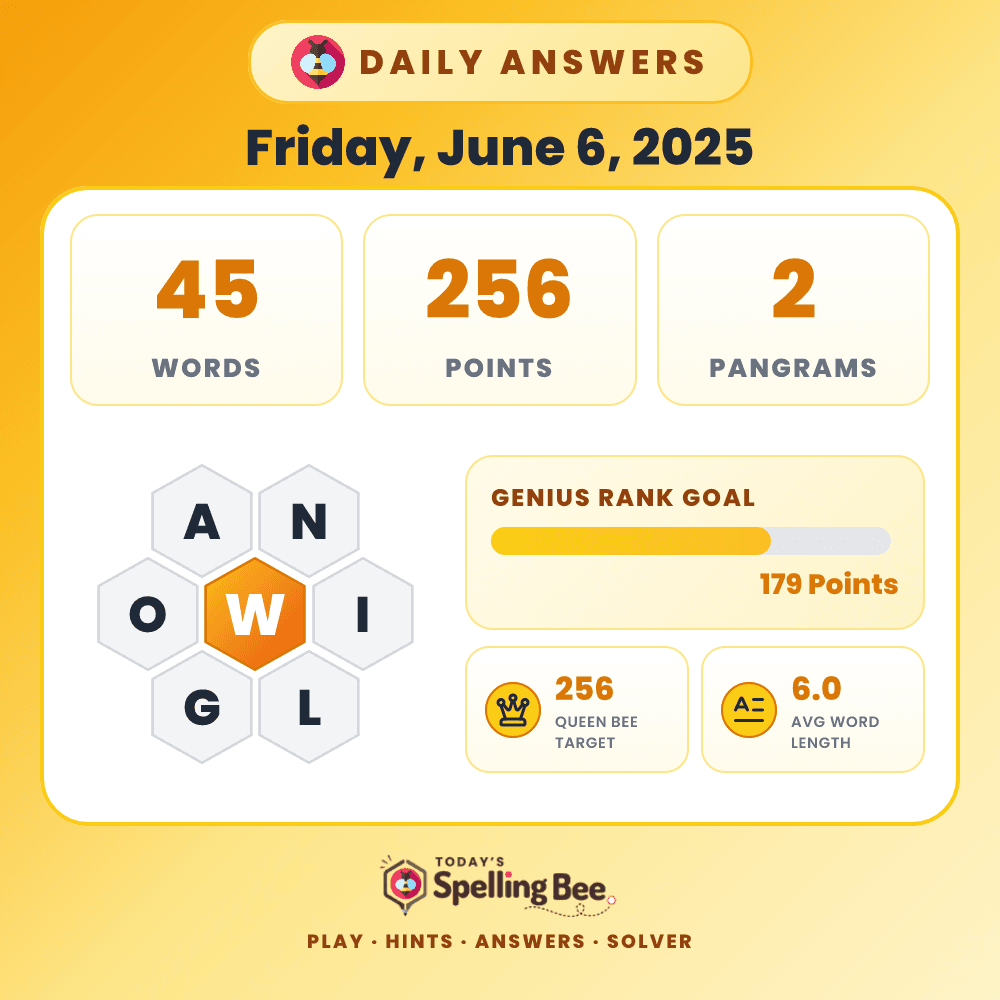 Spelling Bee hive for June 6, 2025 with center letter W and surrounding letters A,N,I,L,G and O