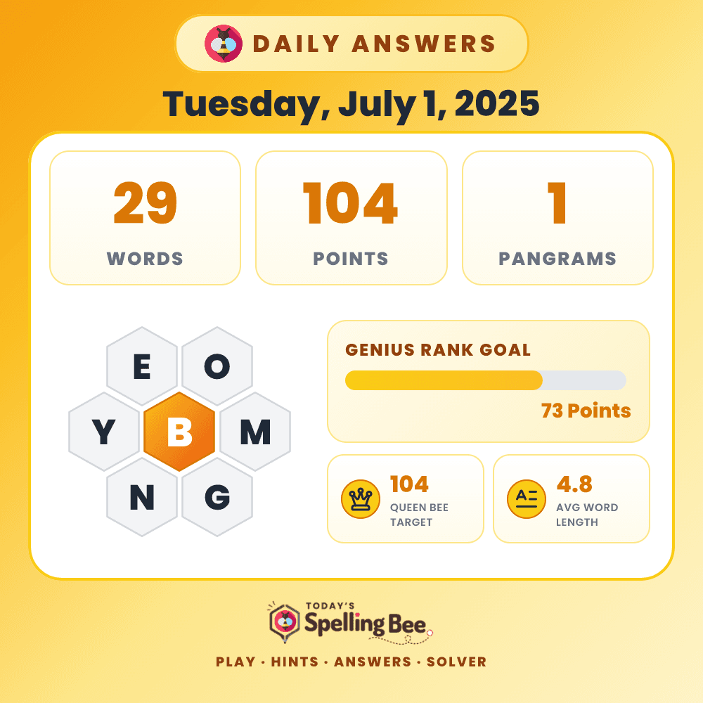 Spelling Bee hive for July 1, 2025 with center letter B and surrounding letters E,O,M,G,N and Y