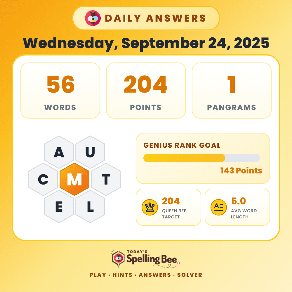 Spelling Bee hive for September 24, 2025 with center letter M and surrounding letters A,U,T,L,E and C