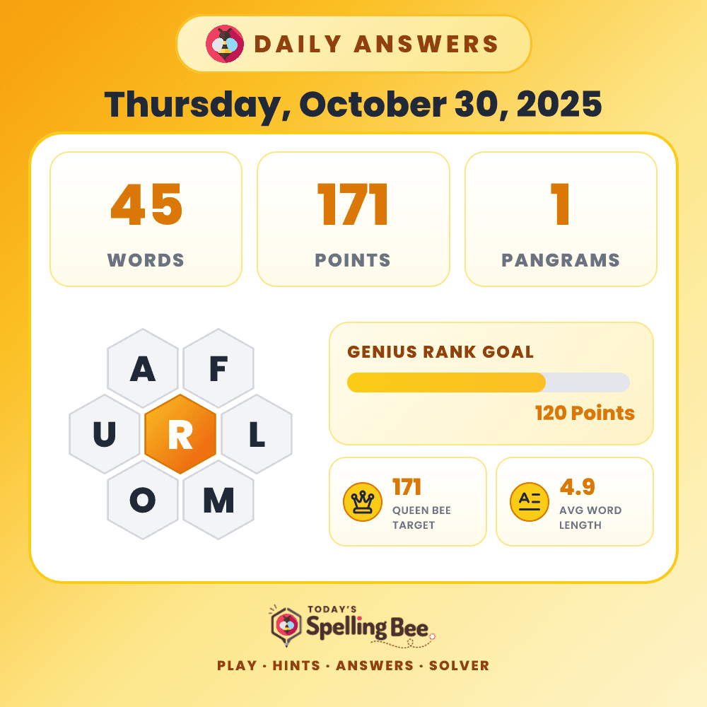Spelling Bee hive for October 30, 2025 with center letter R and surrounding letters A,F,L,M,O and U