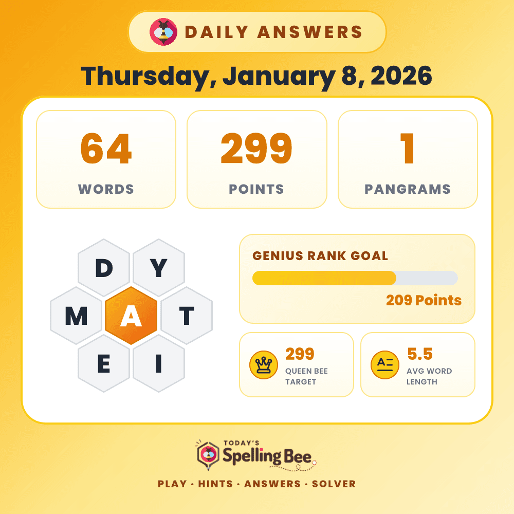 Spelling Bee hive for January 8, 2026 with center letter A and surrounding letters D,Y,T,I,E and M