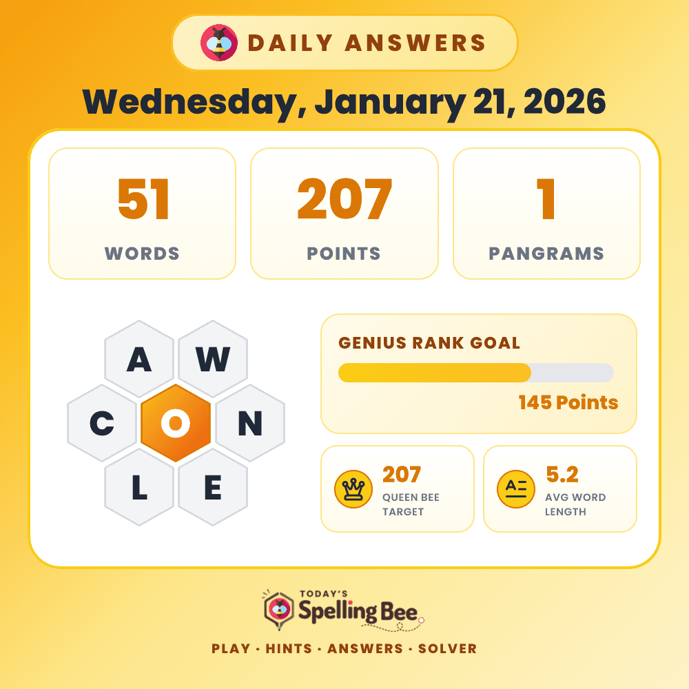 Spelling Bee hive for January 21, 2026 with center letter O and surrounding letters A,W,N,E,L and C