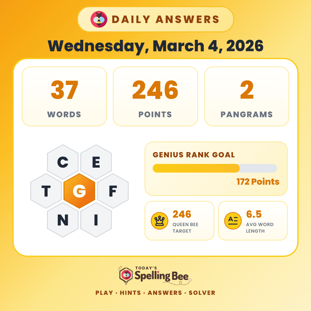 Spelling Bee hive for March 4, 2026 with center letter G and surrounding letters C,E,F,I,N and T