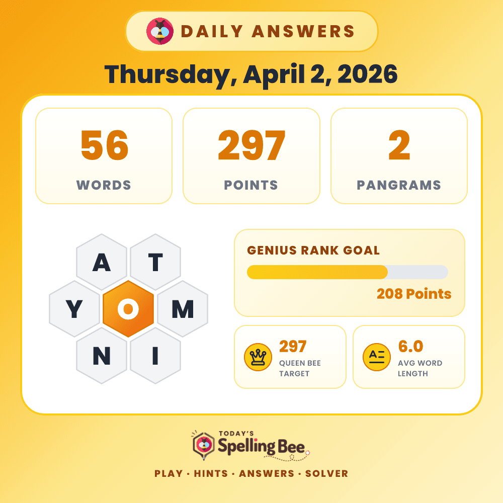Spelling Bee hive for April 2, 2026 with center letter O and surrounding letters A,T,M,I,N and Y