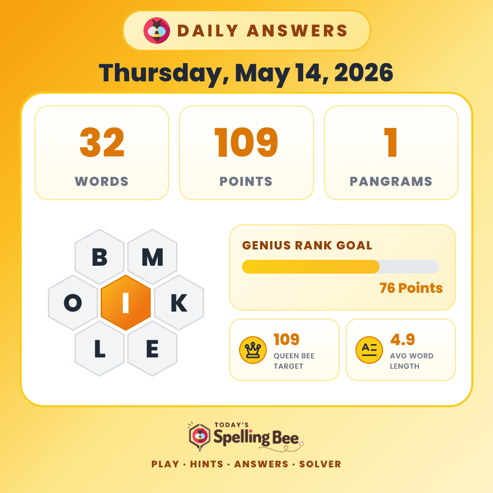 Spelling Bee hive for May 14, 2026 with center letter I and surrounding letters B,M,K,E,L and O