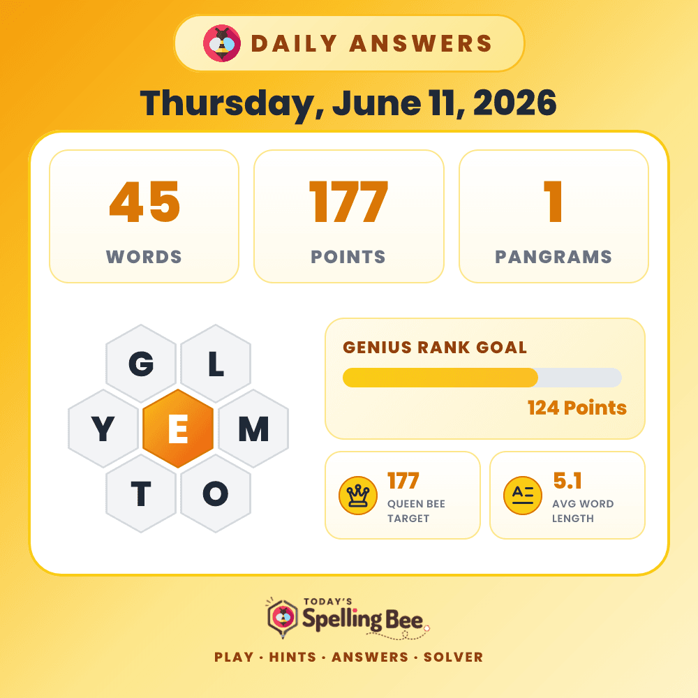 Spelling Bee hive for June 11, 2026 with center letter E and surrounding letters G,L,M,O,T and Y