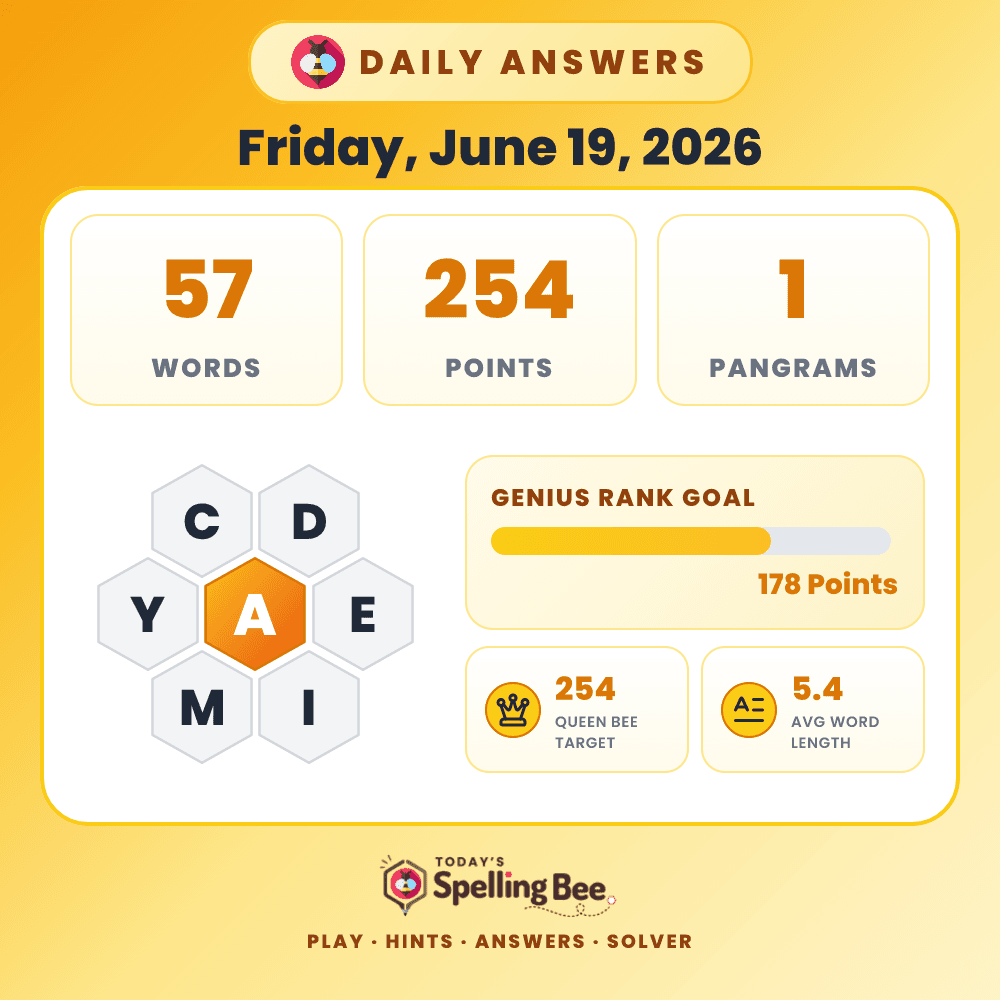 Spelling Bee hive for June 19, 2026 with center letter A and surrounding letters C,D,E,I,M and Y