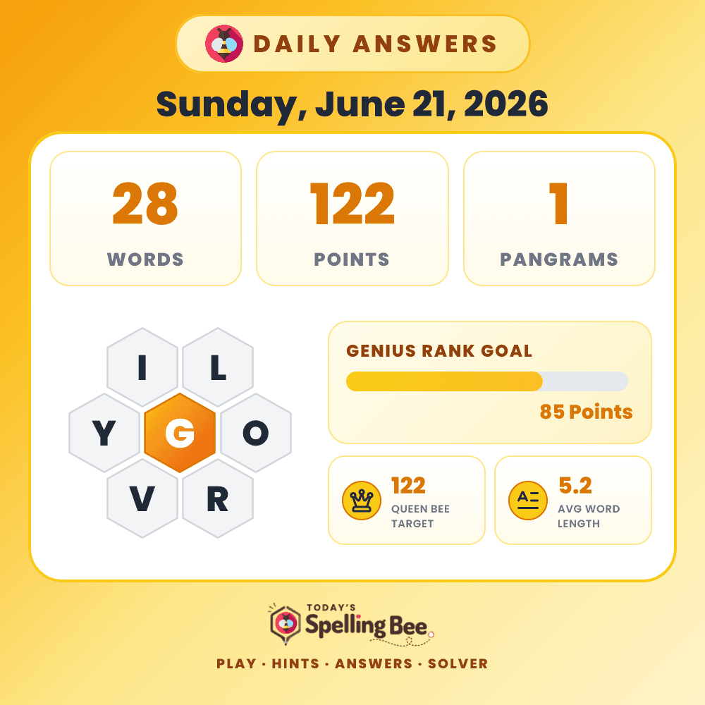 Spelling Bee hive for June 21, 2026 with center letter G and surrounding letters I,L,O,R,V and Y
