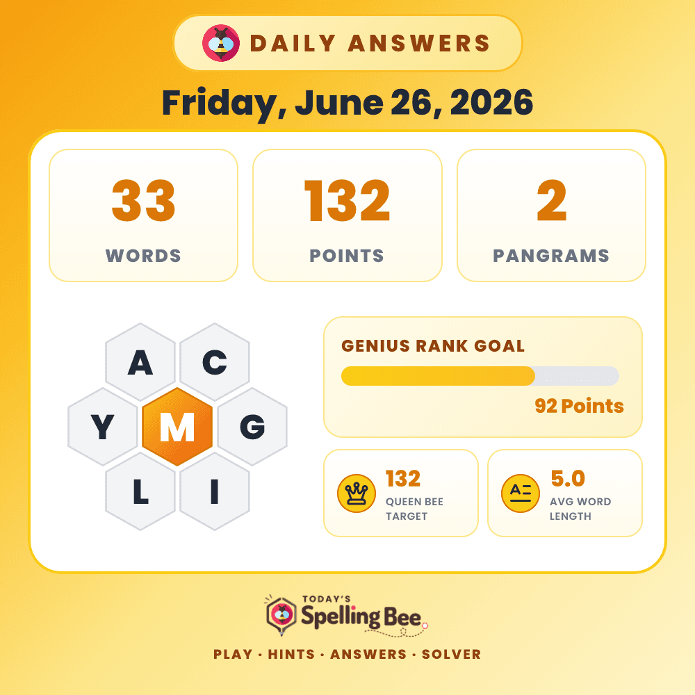 Spelling Bee hive for June 26, 2026 with center letter M and surrounding letters A,C,G,I,L and Y