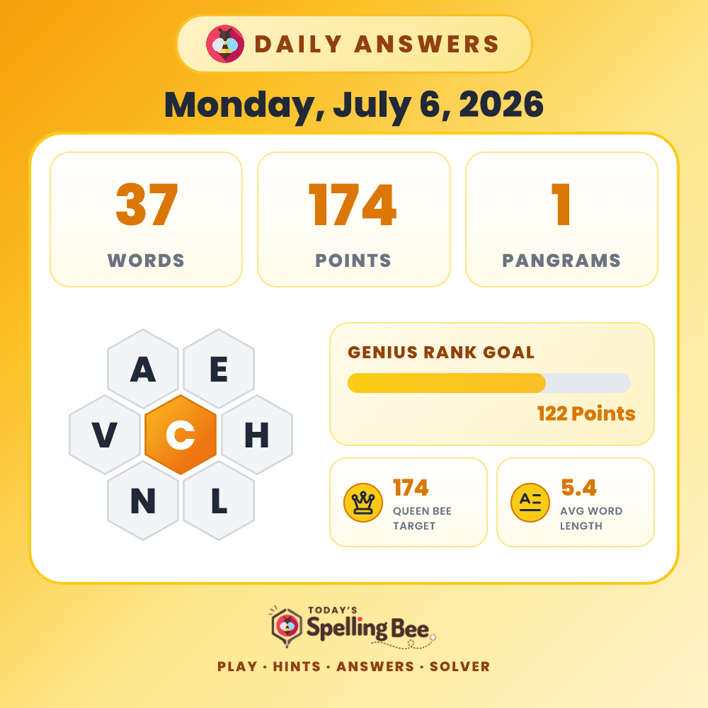 Spelling Bee hive for July 6, 2026 with center letter C and surrounding letters A,E,H,L,N and V